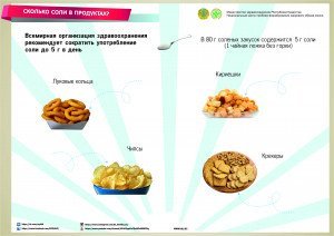 Инфографики по основам правильного питания, в том числе ограничение потребления продуктов, содержащих высокий уровень соли и сахара