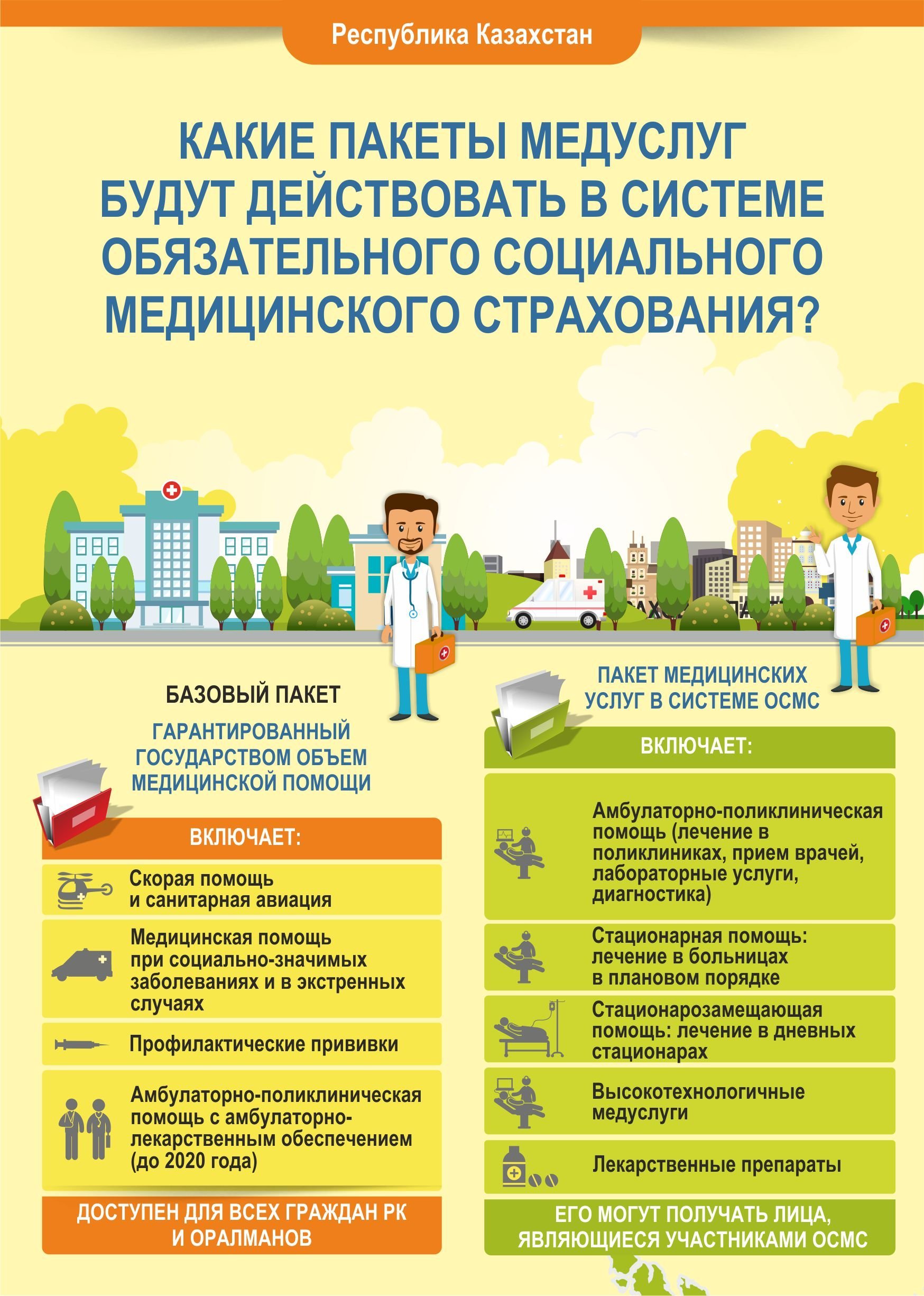 Информация по обязательному социальному медицинскому страхованию