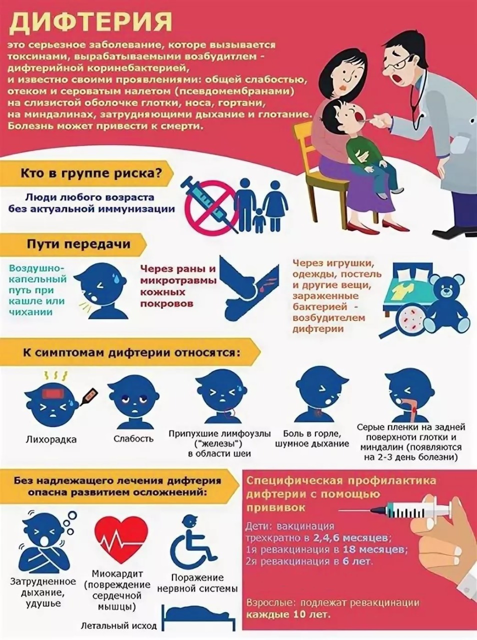 Дифтерия
