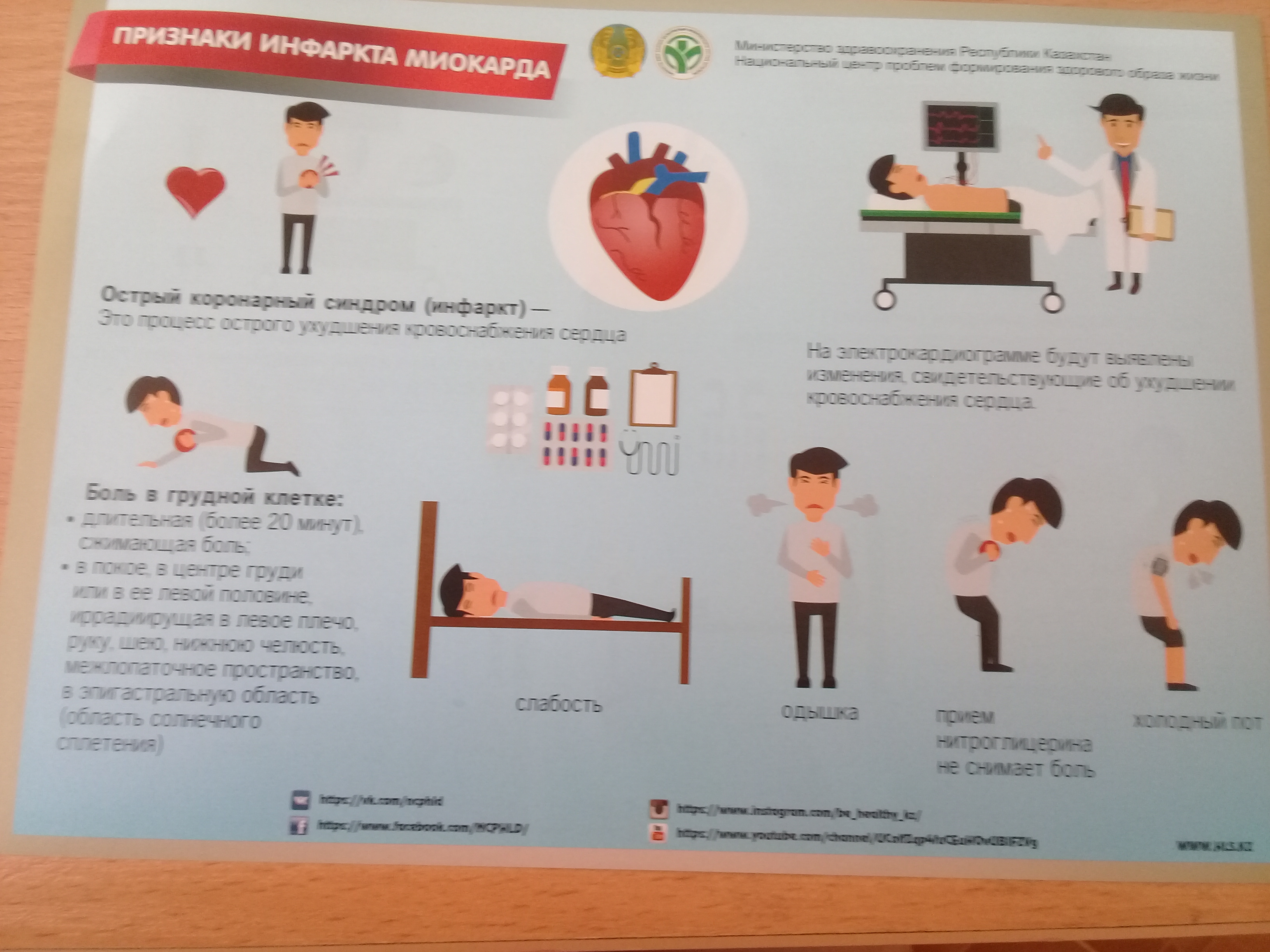 «Признаки инфаркта миокарда»