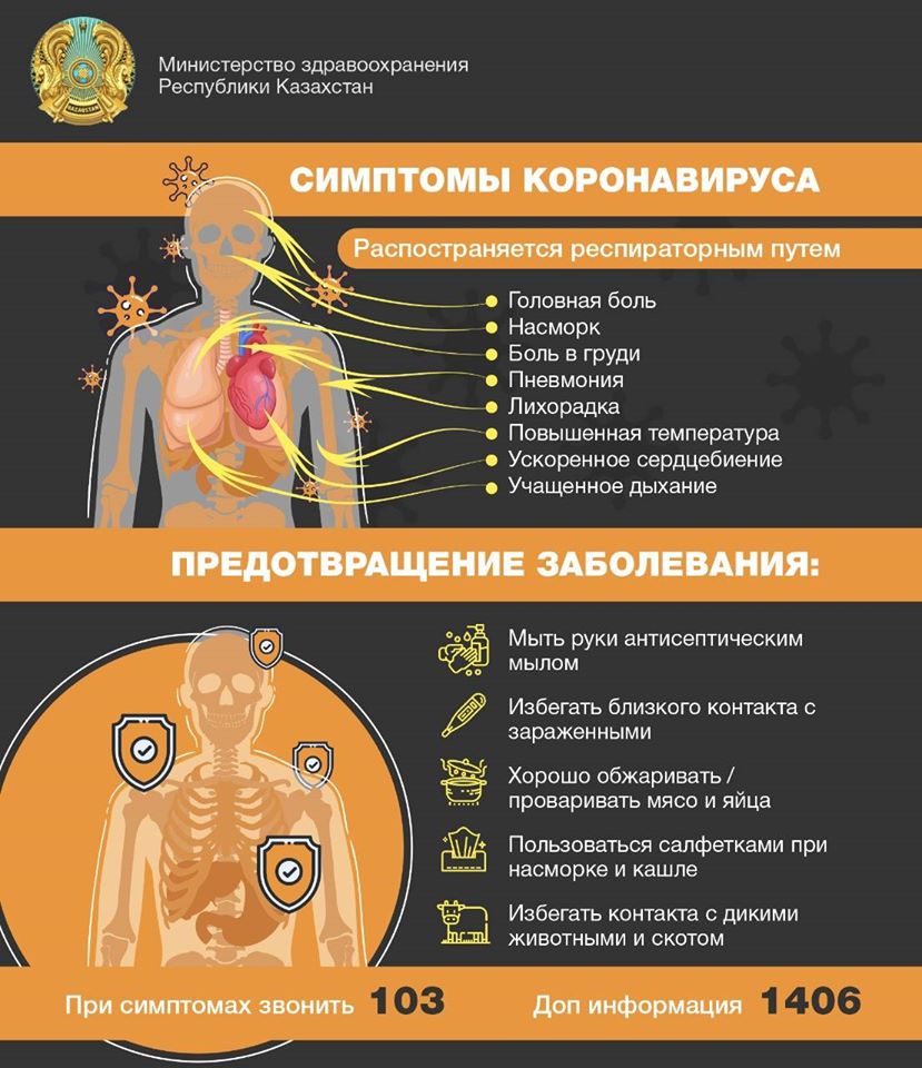 Симптомы коронавируса