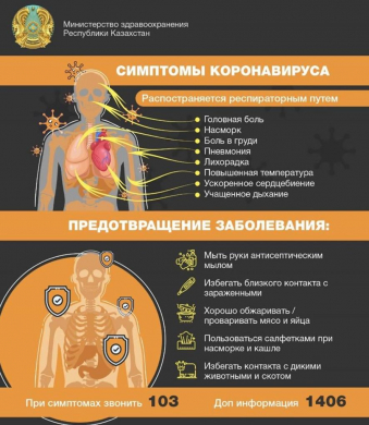 Симптомы коронавируса и предотвращение заболевания