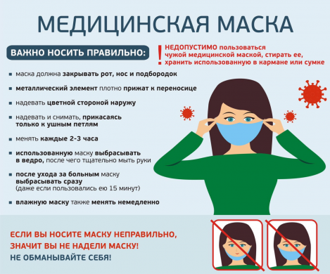 Правила ношения медицинской маски