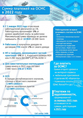 Сумма платежей на ОСМС в 2022 году