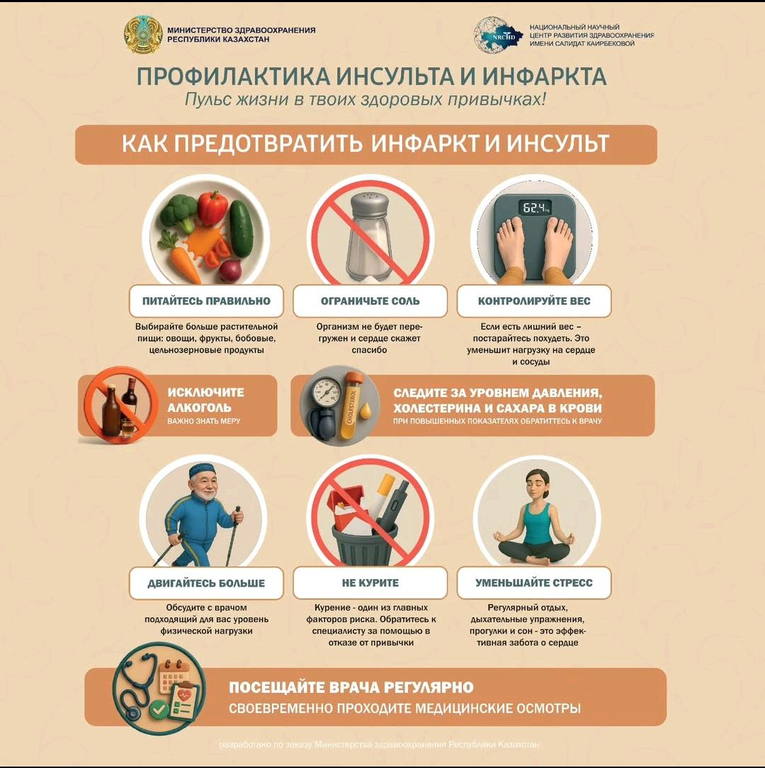 Профилактика инсульта и инфаркта — в ваших руках!
