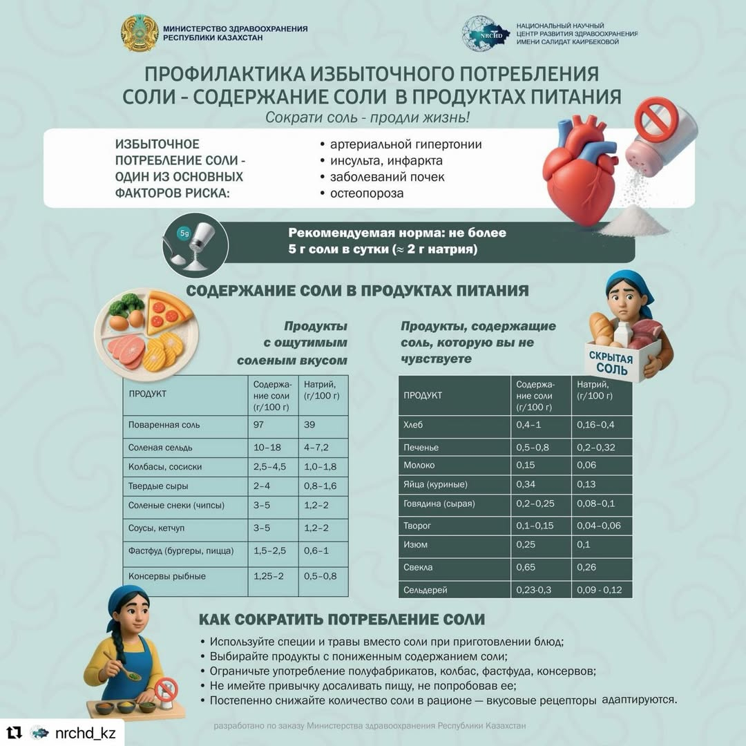 Профилактика избыточного потребления соли