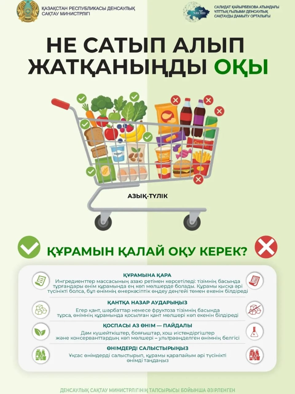 Не сатып алып жатқаныңды оқы 