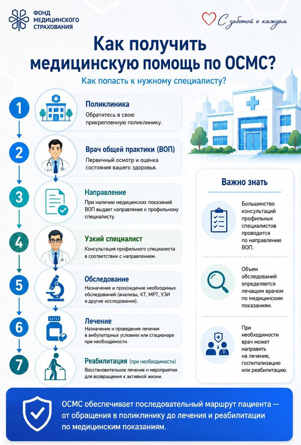 Как получить медицинскую помощь по ОСМС?