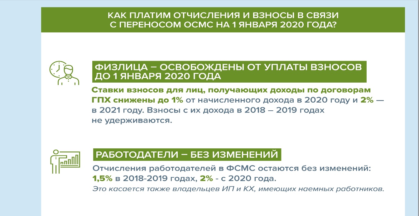 Как платим отчисления и взносы в связи с переносом ОСМС на 1 января 2020 года