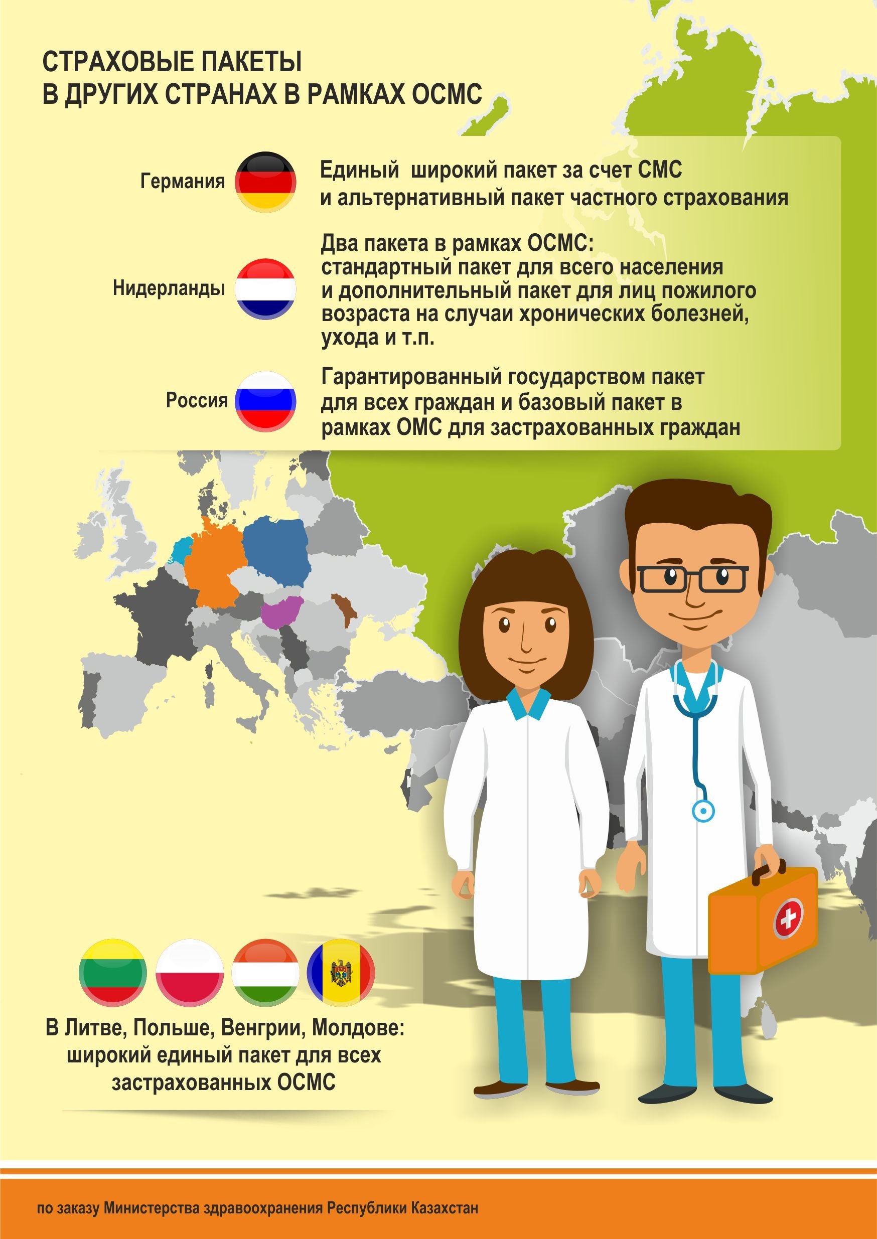 ОСМС — Информация по обязательному социальному медицинскому страхованию