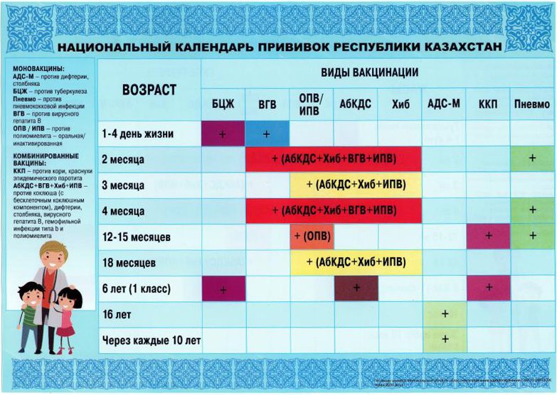 Польза профилактических прививок