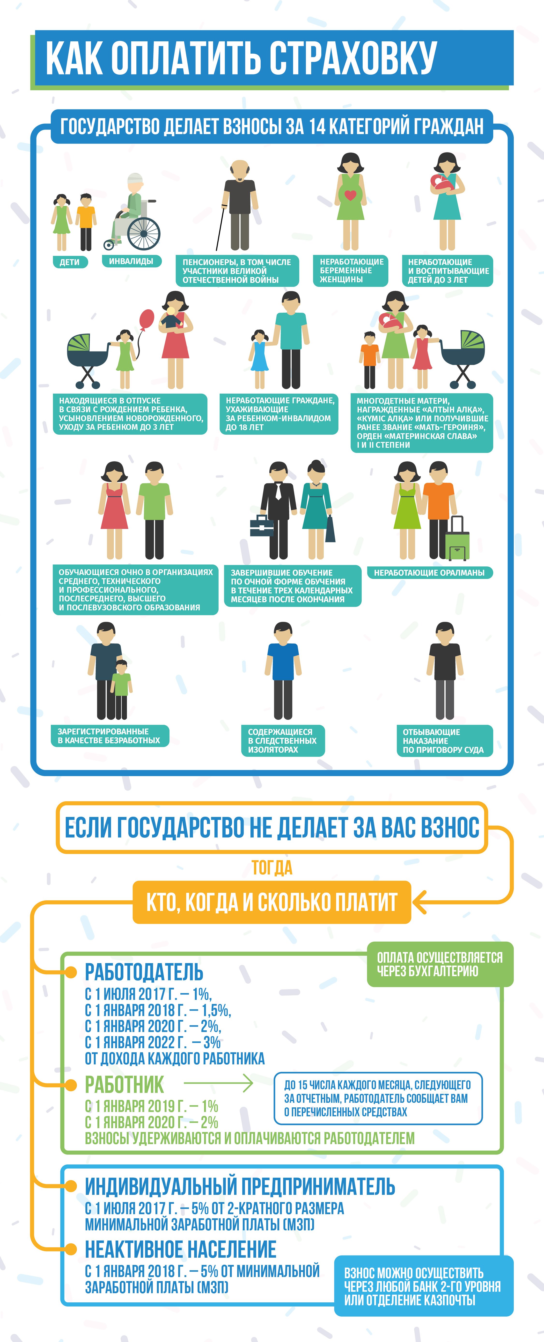 О внедрении обязательного социального медицинского страхования