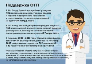 О лекарственном обеспечении