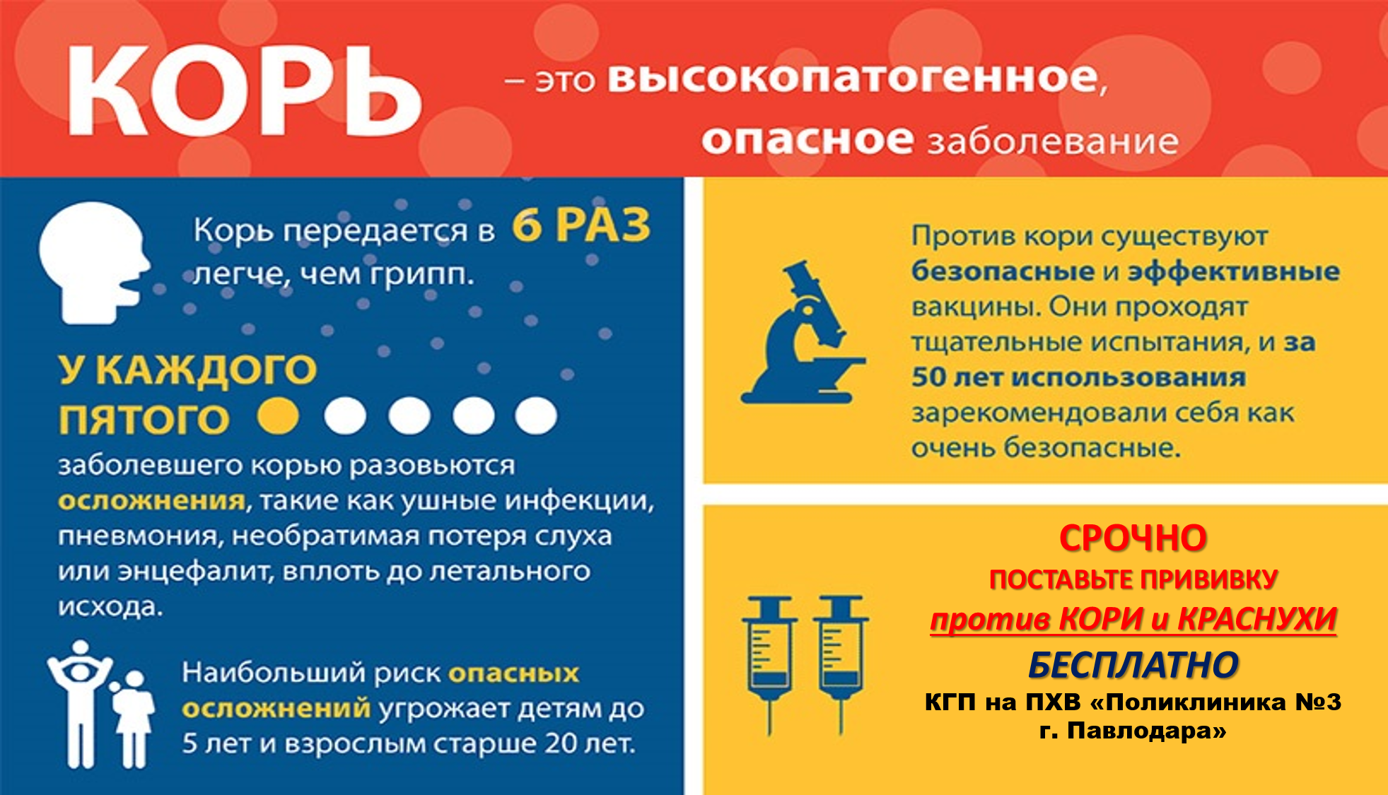 Иммунизация против кори и краснухи