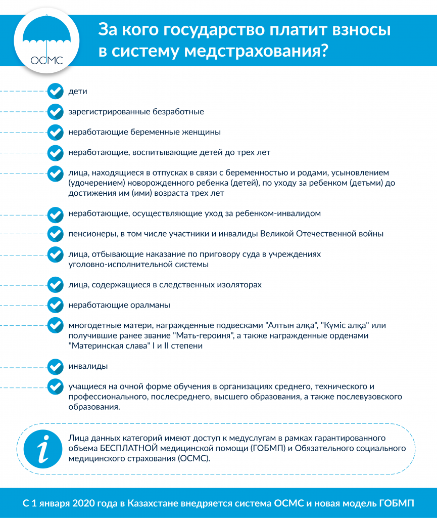 За кого государство платит взносы в систему медицинского страхования?