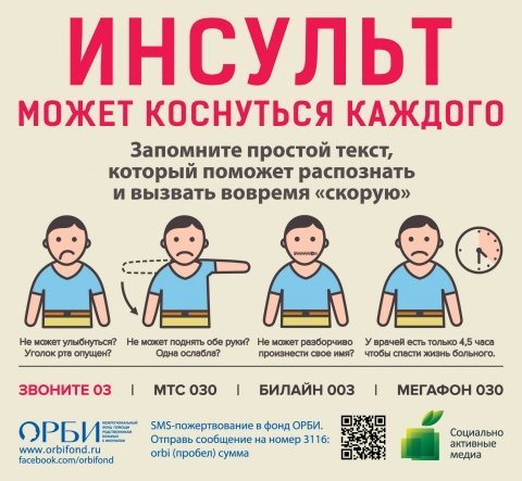 Возможно это ИНСУЛЬТ
