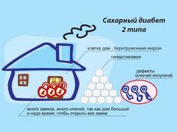 Профилактика Сахарного Диабета