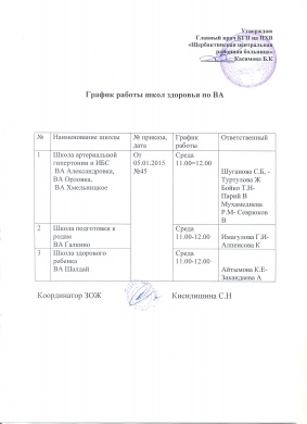 График работы школ здоровья по ВА на 2015 год КГП на ПХВ