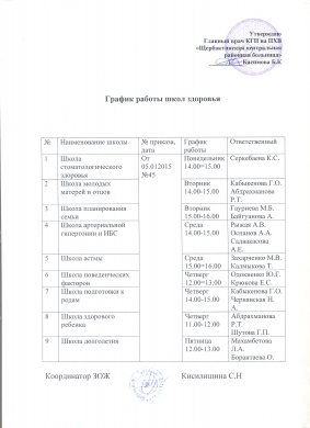 График работы школ здоровья на 2015 год КГП на ПХВ