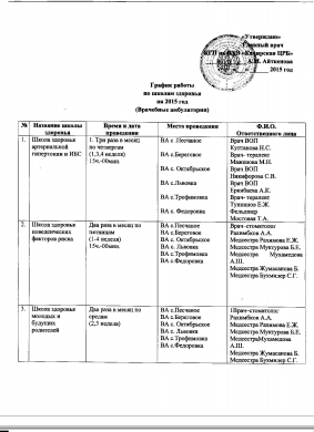 График работы по школам здоровья ВА