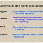 О проведении семинарского занятия