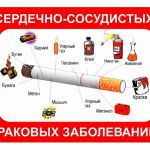 Круглый стол по профилактике табакокурения