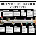 «Табак — здоровью твоему враг»