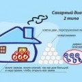 Профилактика Сахарного Диабета