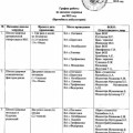 График работы по школам здоровья ВА