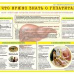 Семинар по профилактика вирусного гепатита